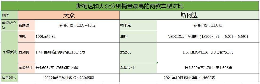 斯柯达和大众哪个好