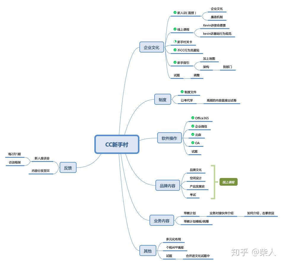 如何对新员工进行培训？