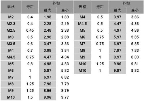 m10是什么意思？