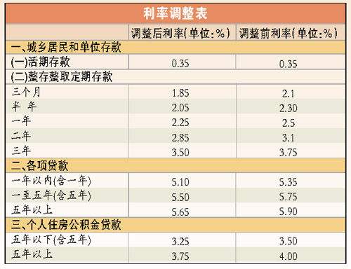 2008年银行存款利率