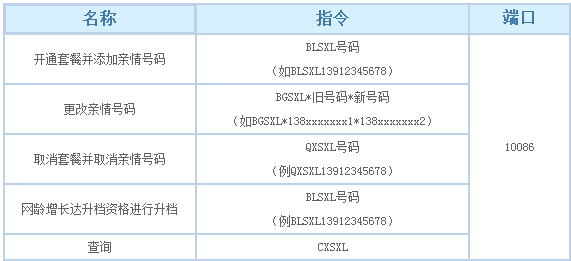 移动随心网怎么开通？