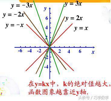 一次函数的图像和性质