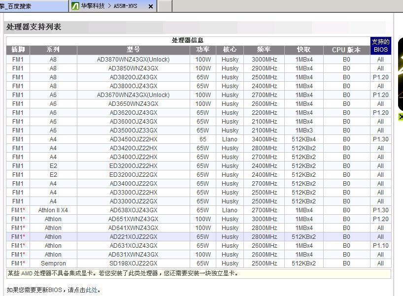 华擎 A55M-HVS (AMD K12)可以用什么cpu?