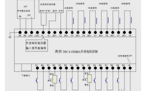 伺服电机和控制器怎么接线？