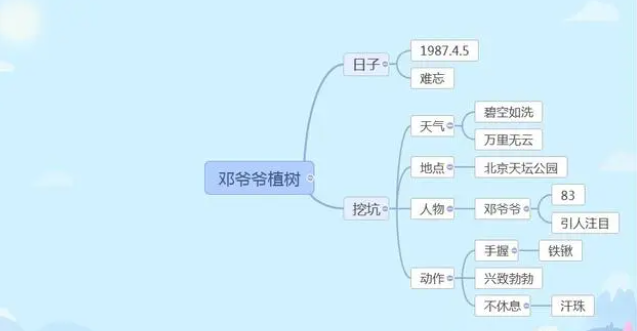 三年级语文思维导图怎么画