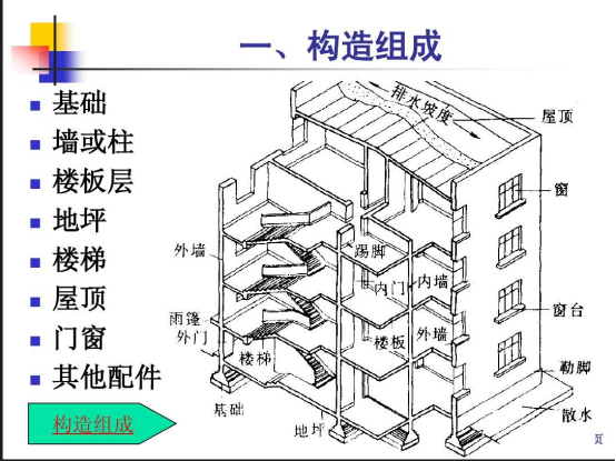 湖南大学建筑学专业考研分享？