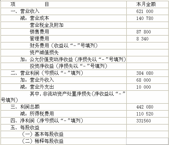 求2009四川会计从业资格考试《会计基础》和《财经法规》试题及标准答案.