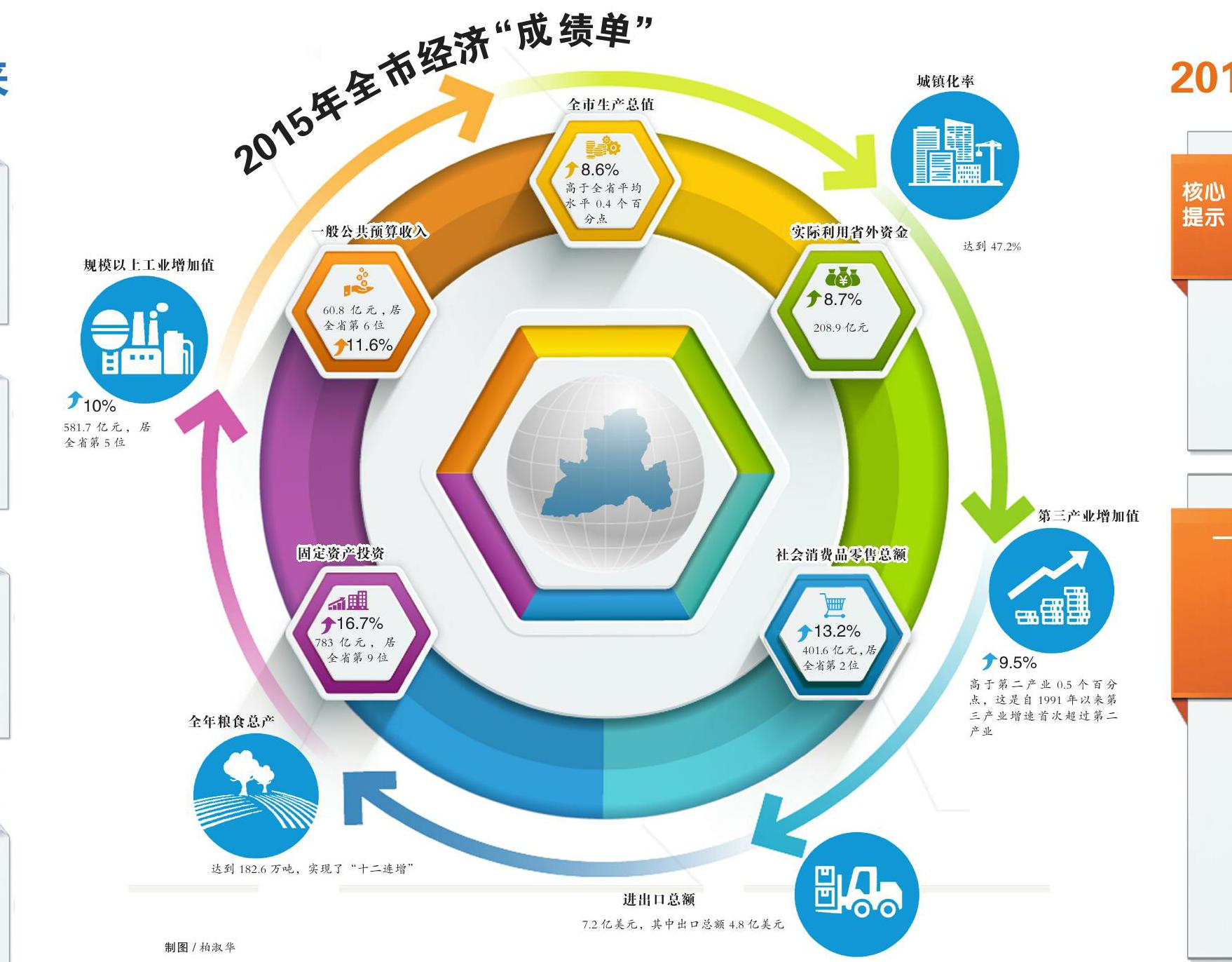 社会模式的分类形式