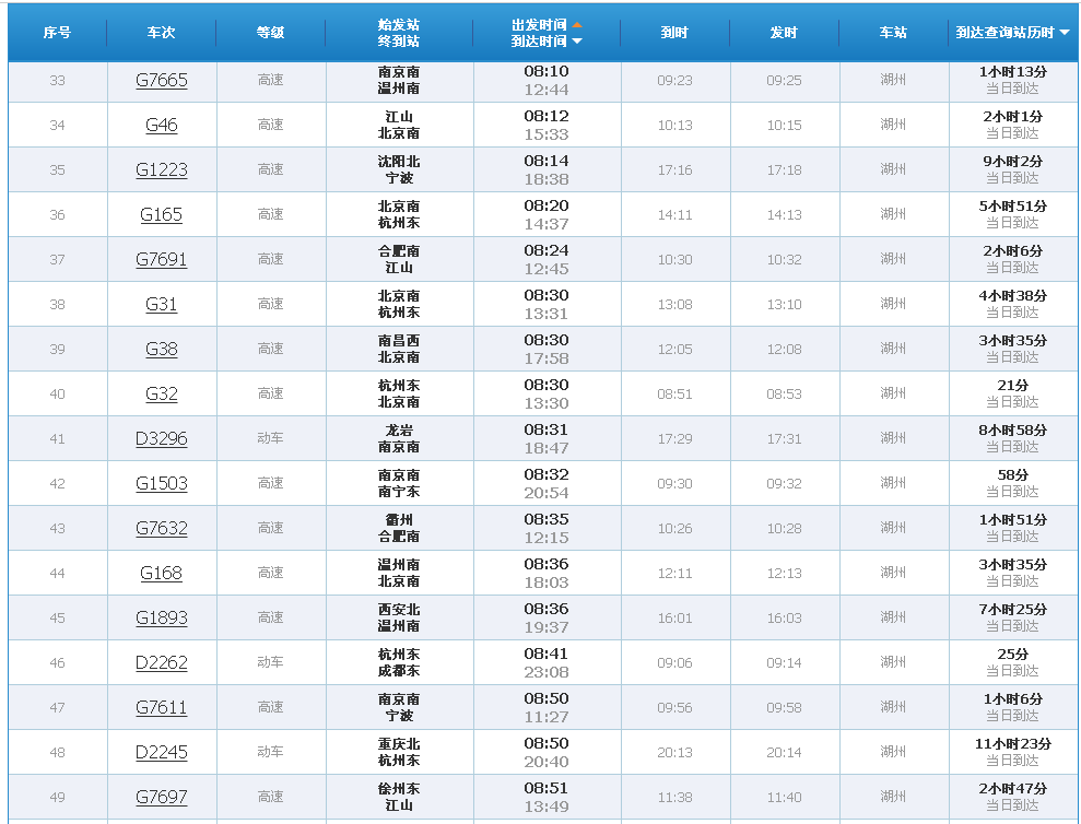 湖州高铁站的列车表