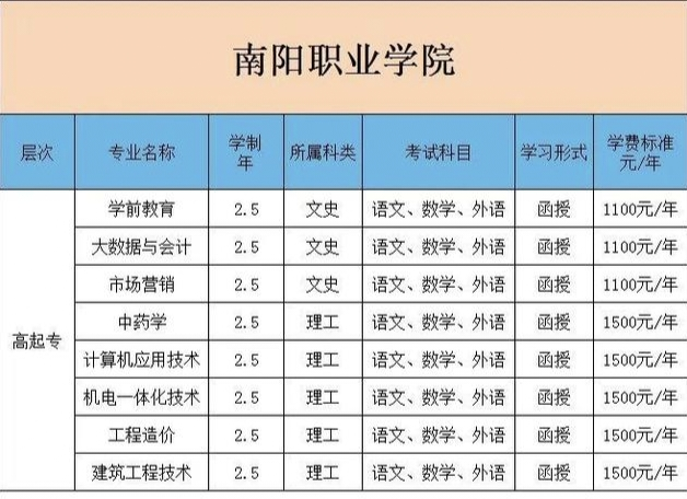 南阳职业学院怎么样