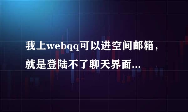 我上webqq可以进空间邮箱，就是登陆不了聊天界面，最近一直跳不到聊天界面去？