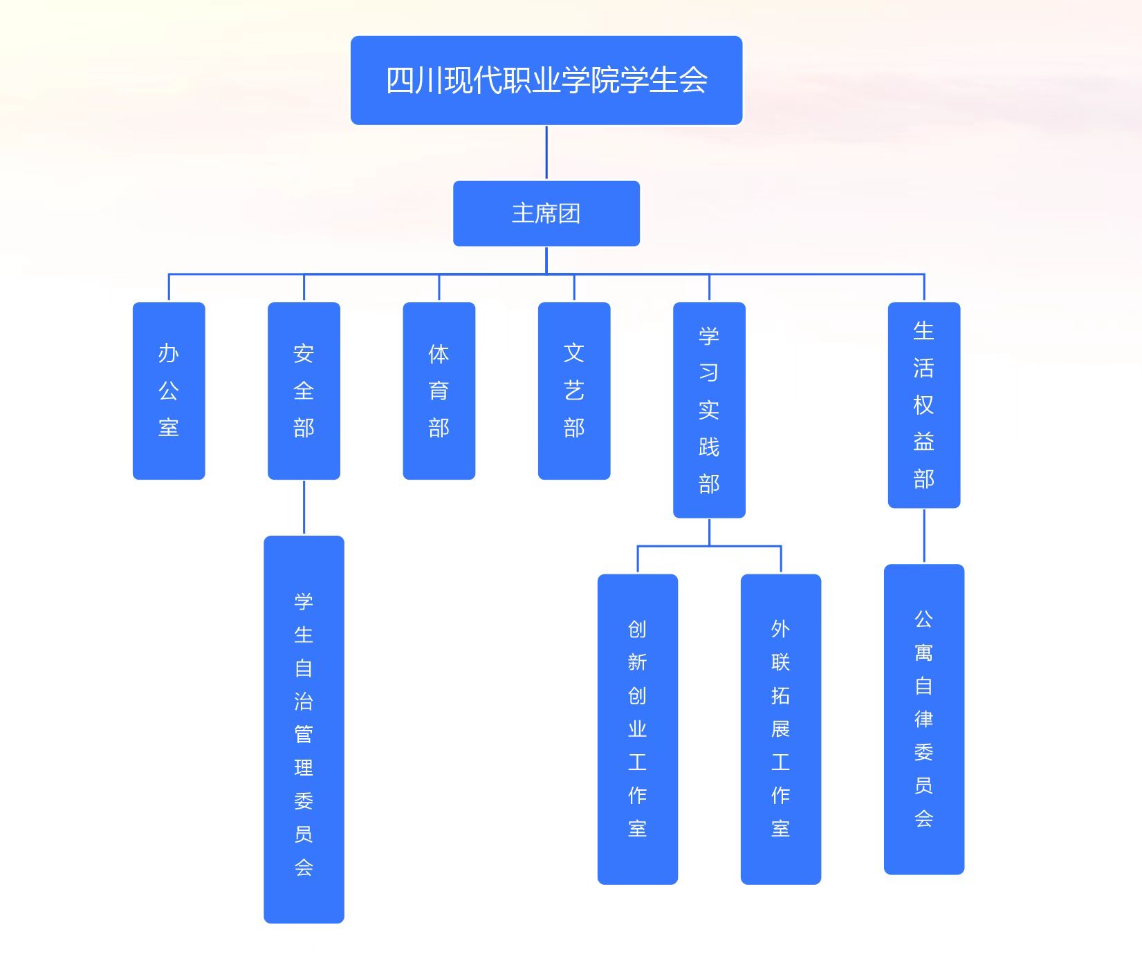 四川现代职业学院怎么样