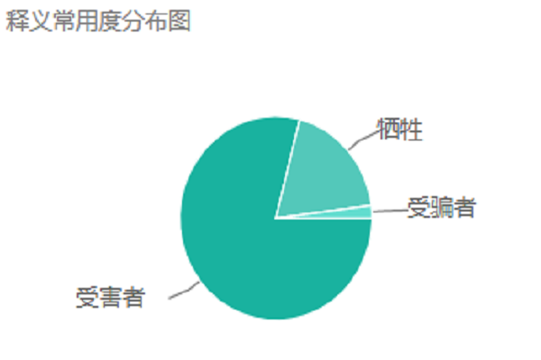 victim是什么意思