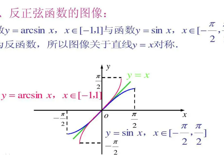 arcsinx等于sinx分之一吗？