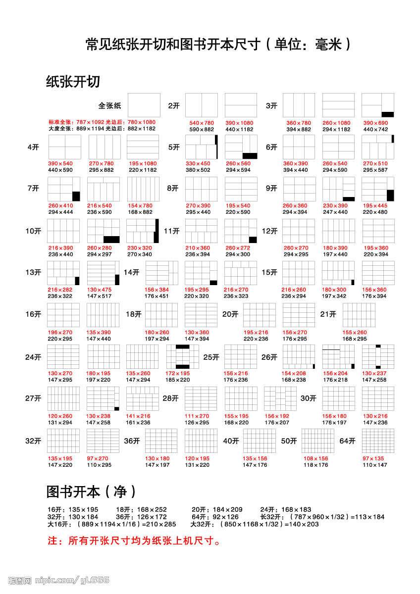 印刷纸张尺寸表格