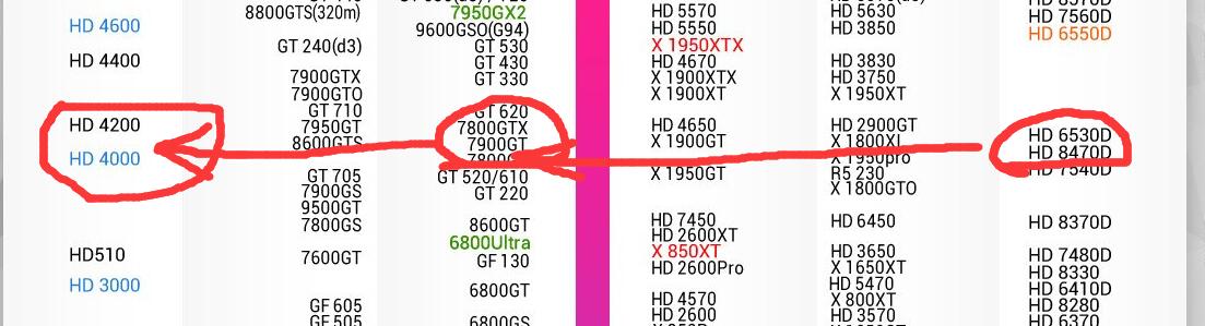 请教下！显卡ATI Radeon HD 8470相当于GTX系列那个级别的？