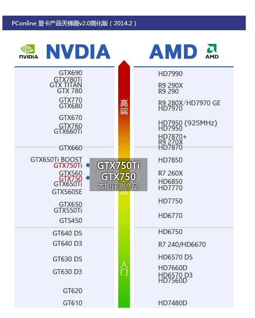 gt660是什么显卡