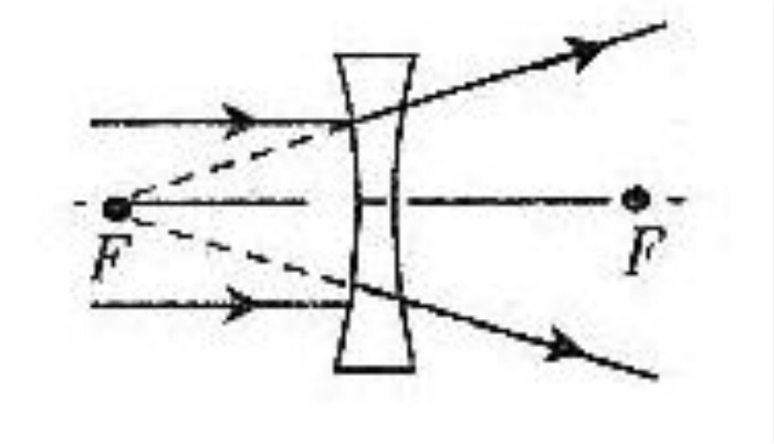 凸透镜与凹透镜光路图
