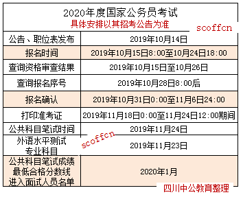 2020国考职位表在哪里可以看？