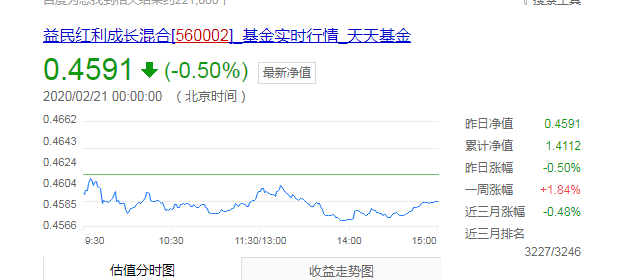 问一下560002基金2020年二月二日一日净值？