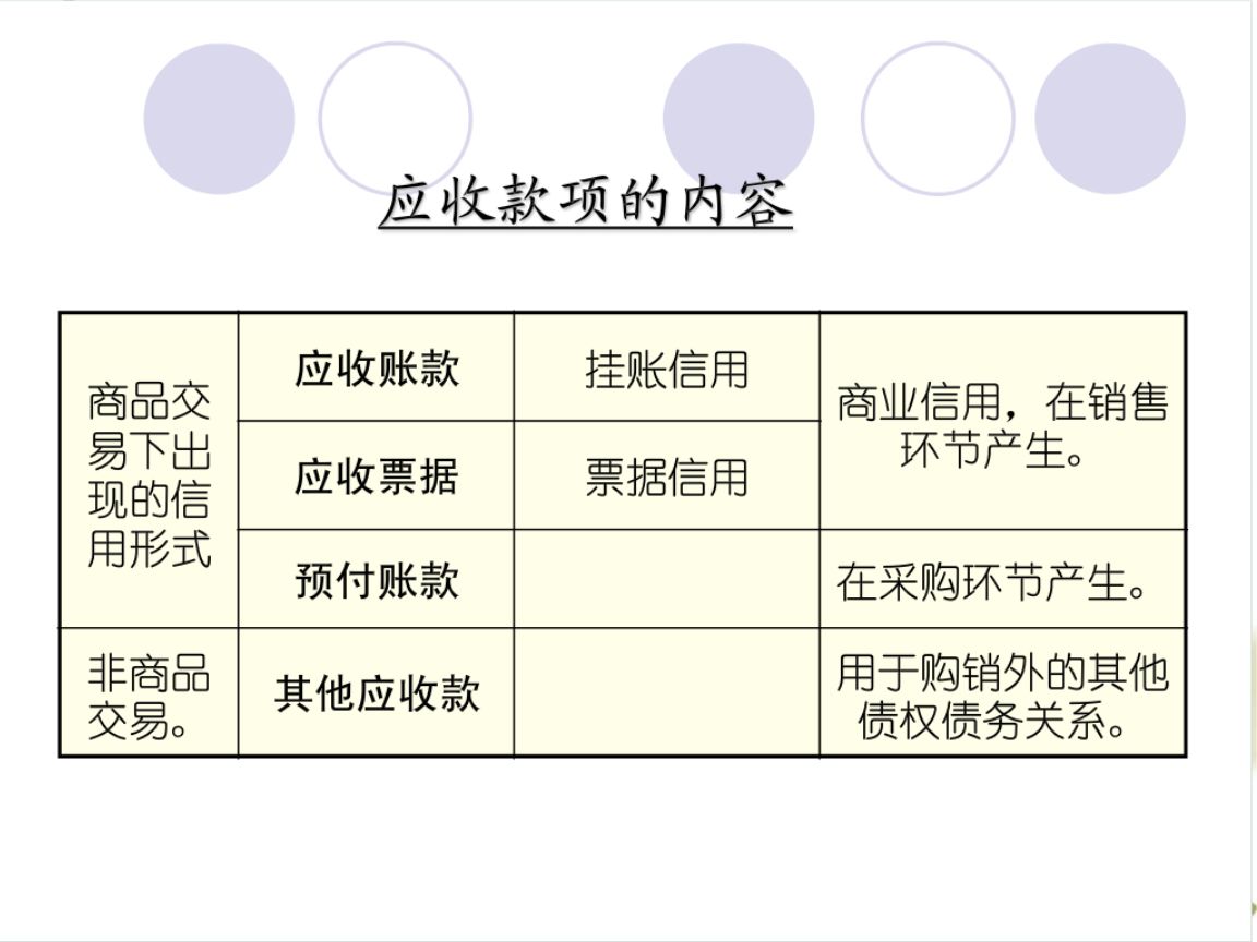 怎么编制会计分录？