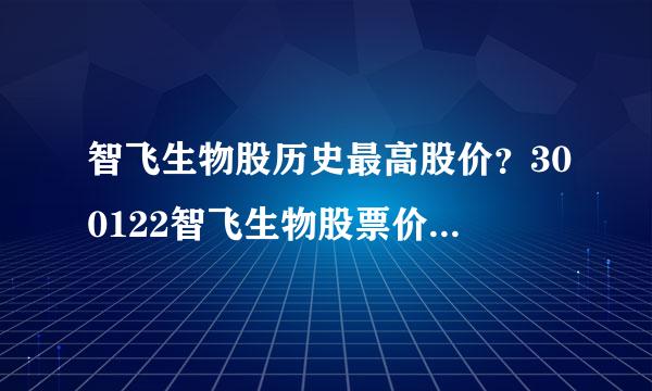 智飞生物股历史最高股价？300122智飞生物股票价格情况？智飞生物明天会涨停吗？