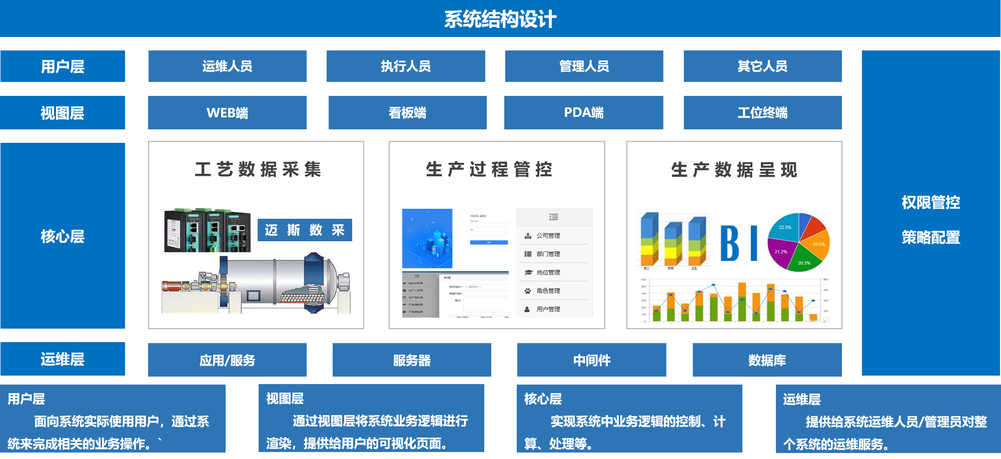 mes系统是什么意思啊？它主要有哪些功能？