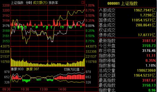 煤炭指标是什么？