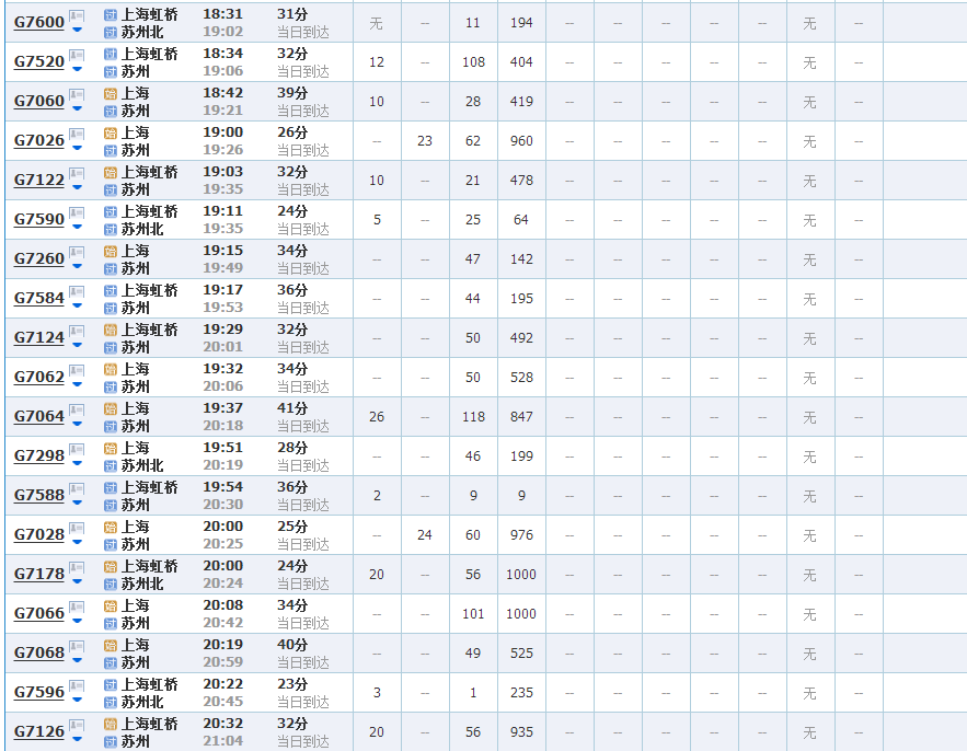 上海到苏州高铁时刻表