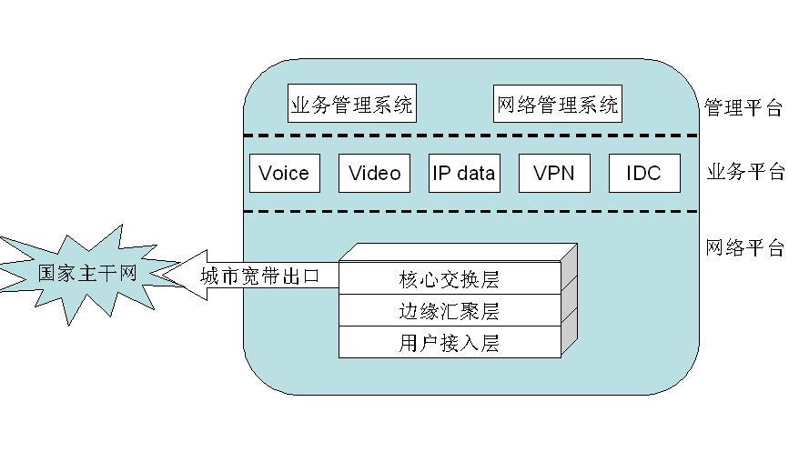 网络是如何分层的？为什么分层？