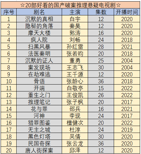 求好看的国产破案推理悬疑电视剧？