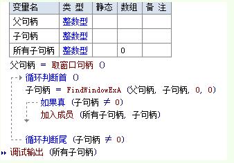 易语言FindwindowExA函数如何取所有句柄