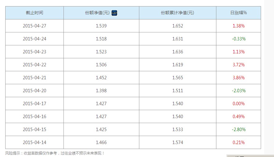 4月22日南方隆元基金净值查询