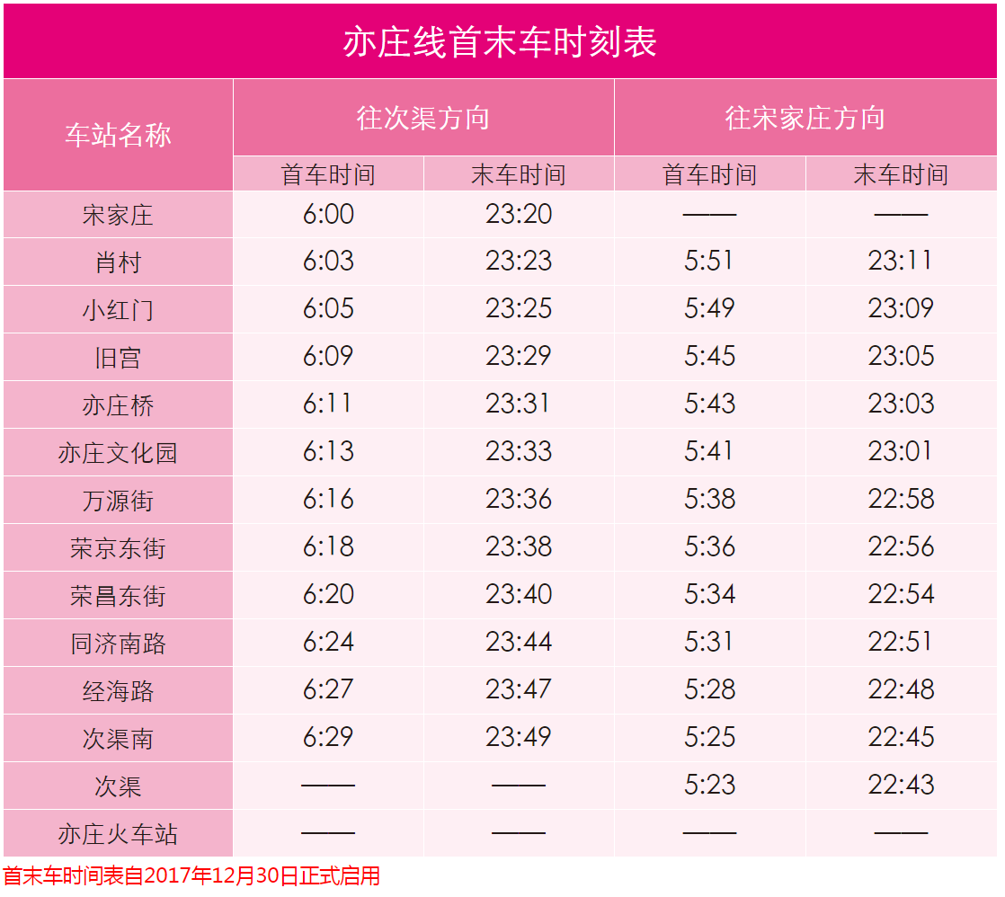 亦庄地铁首末车时间