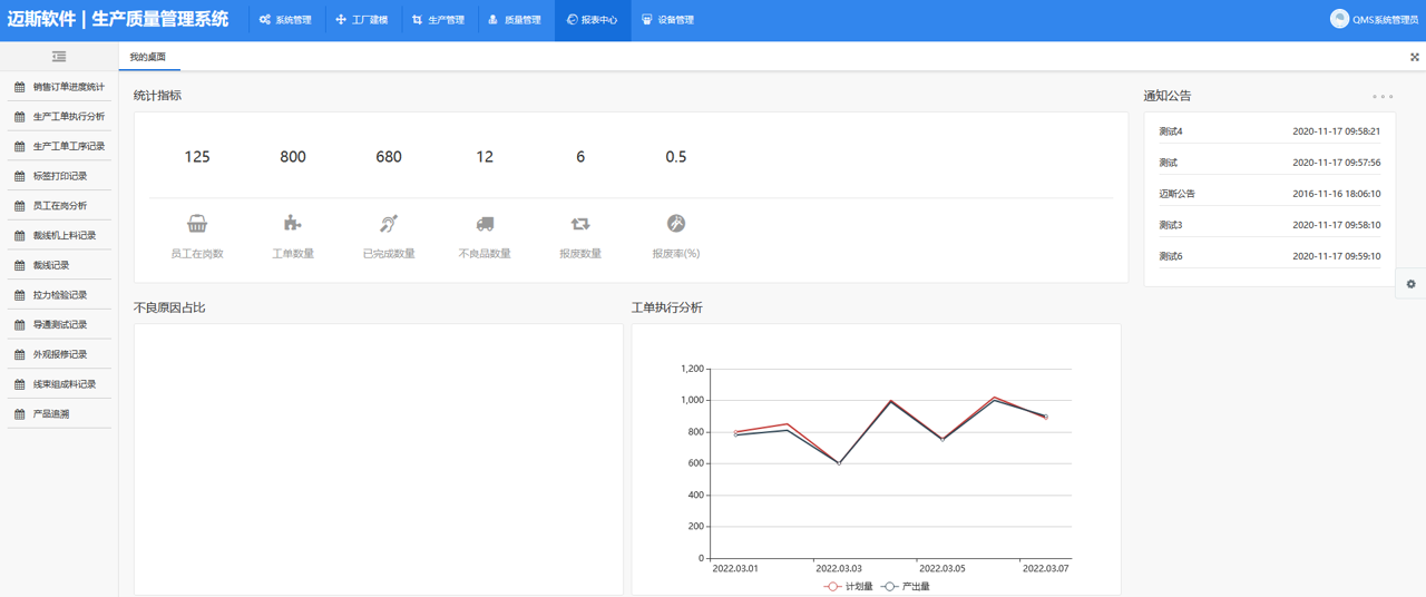 mes系统是什么意思啊？它主要有哪些功能？