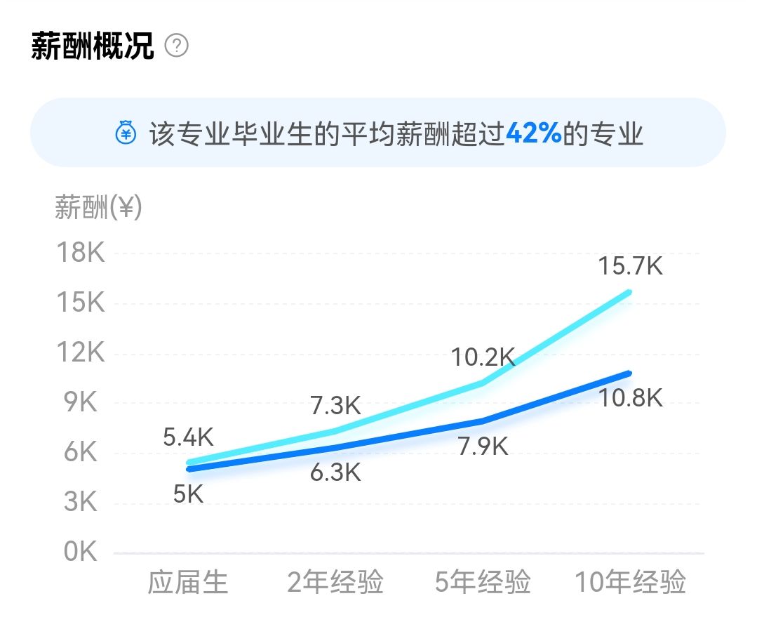 妇幼保健医学专业怎么样