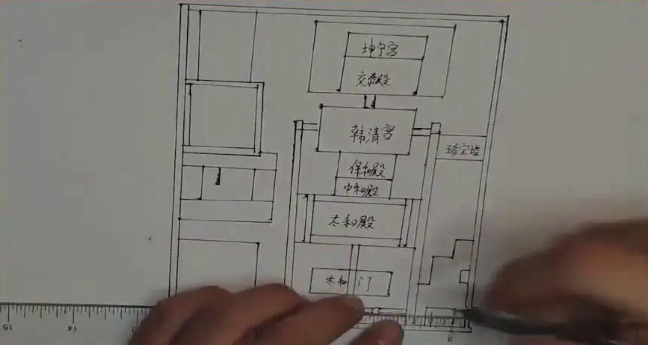 故宫参观路线图怎么画 小学六年级