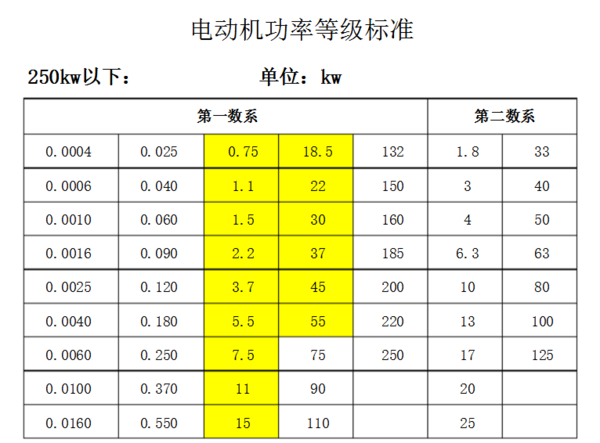 电动机的功率规格有哪些？