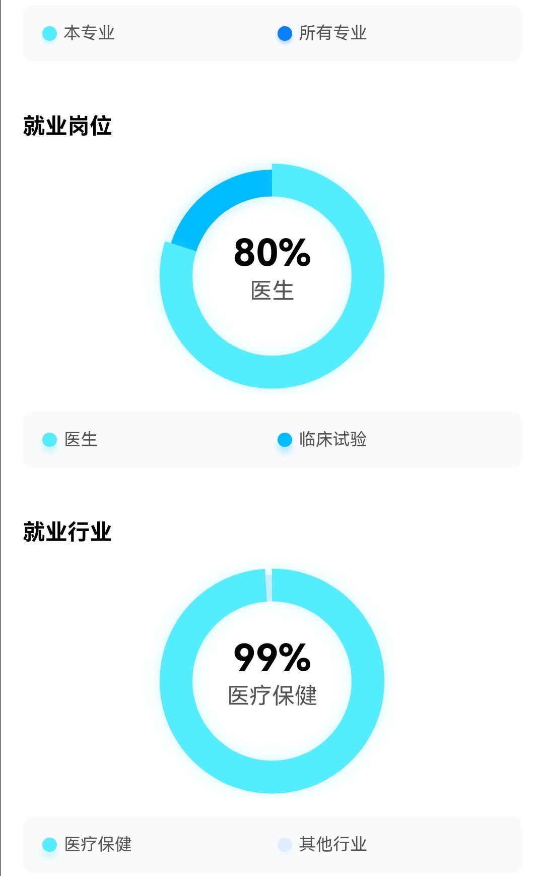 妇幼保健医学专业怎么样