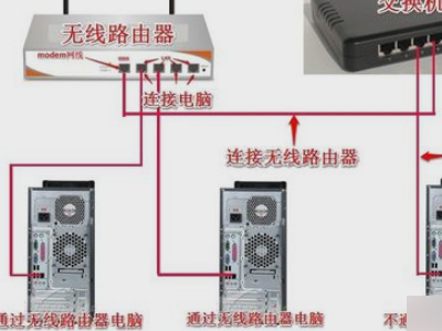 交换机怎样连接无线路由器啊