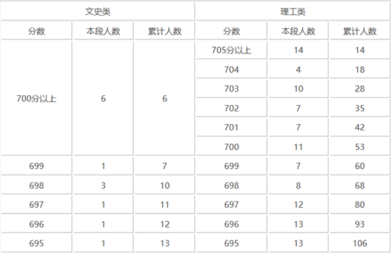 2019北京高考成绩什么时候出来