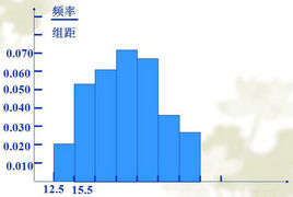 频率直方图怎么计算？