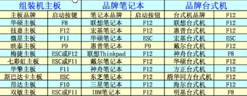 方正电脑怎么重装系统？最好有图解