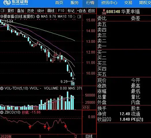 华夏幸福发布债务违约公告，华夏幸福究竟是如何欠下52亿债务的？