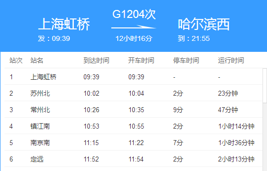 g1204次列车途经站点