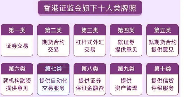 港美股投资应该如何选择券商？