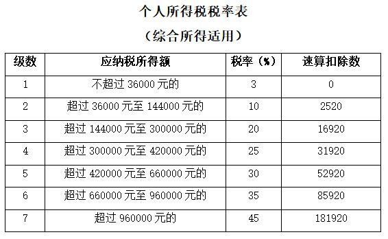 10月的个税为啥突然上涨？