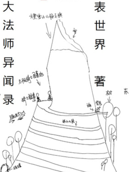 《大法师异闻录》txt下载在线阅读全文，求百度网盘云资源