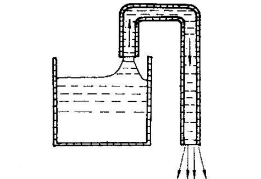 什么是虹吸效应 虹吸效应是什么意思