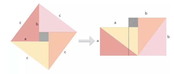 最简单的勾股定理的证明方法是什么？